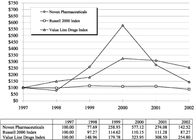 PERFORMANCE GRAPH